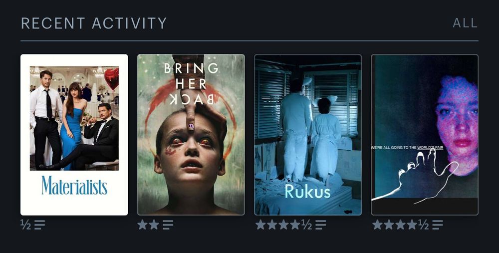 A screenshot of letterboxd recent activity. Materialists half star. Bring her back 2 stars (too generous tbh). Ruckus 4.5 stars. We’re all going to the world’s fair 4.5 stars.