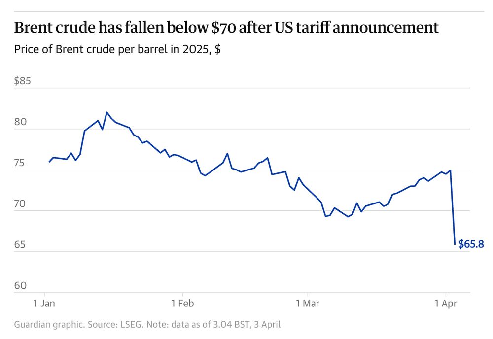 Brent crude price