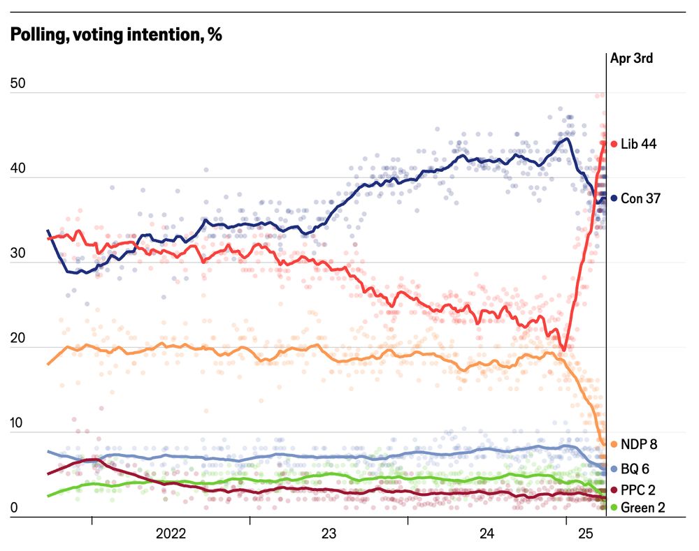 Canadian election poll tracker
