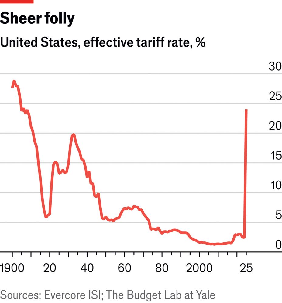 US effective tariff rate