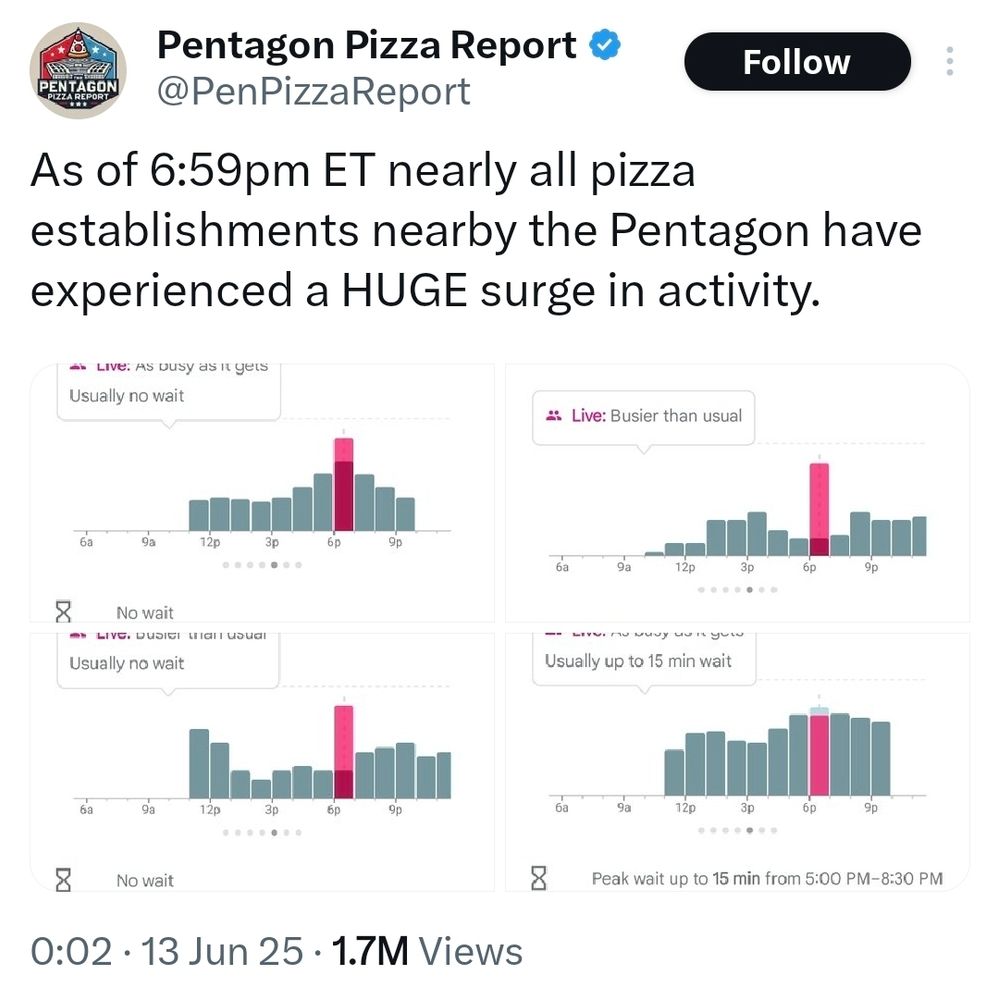 Pizza establishments near the Pentagon experienced a huge surge in activity last night