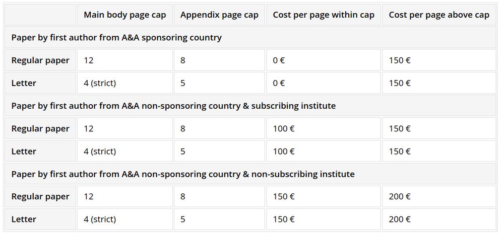 A screenshot of the new page charges.