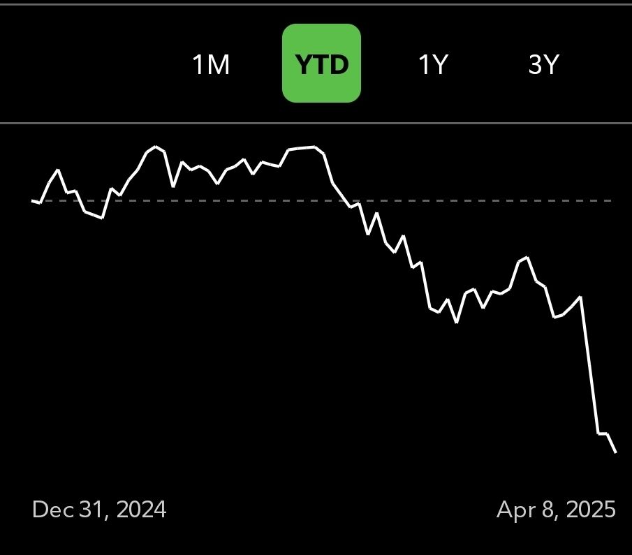 My investment portfolio tanking because of Trump's idiotic tariffs and general dumbfuckery.