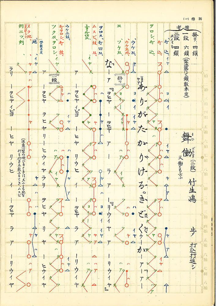 "Score-type notation of Maibataraki made by an amateur musician, Tazaki Enjirō. Ōtsuzumi in blue, kotsuzumi in red, taiko in green and red, and the chanting text and nohkan’s shōga in black from right to left in a column."

https://noh.stanford.edu/music/notation/