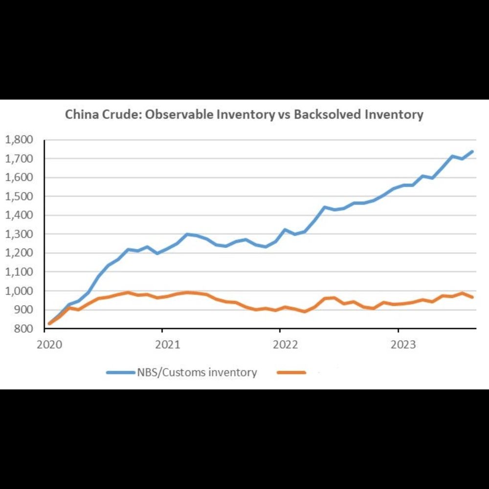 The People's Central Bank of Oil