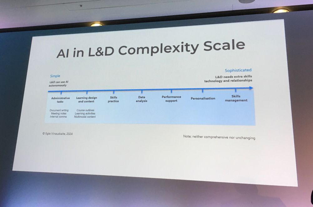 Slide with an L&D complexity scale