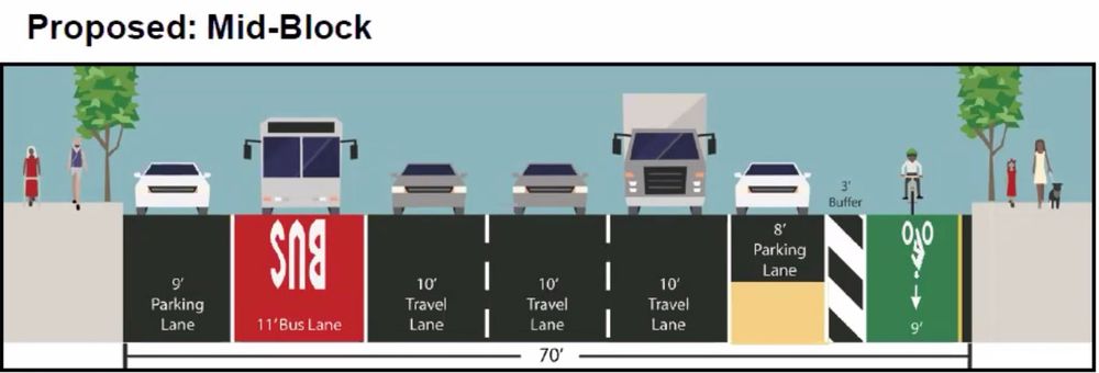 Cross section of the proposed Third Avenue upgrades in Midtown, from 26th through 59th Streets