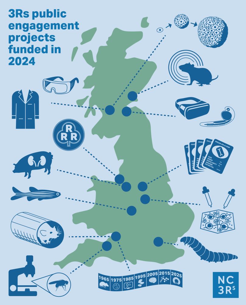 A graphic showing a map of the UK, with the locations of our public engagement projects funded in 2024 with graphics around the edge illustrating some of the topics and activities.