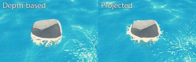 Image of two shoreline shaders. The shader on the left uses a depth texture for the effect, while the right has a shoreline that completely surrounds the object.

Taken from: https://discussions.unity.com/t/water-shader-with-flat-edges/815971
