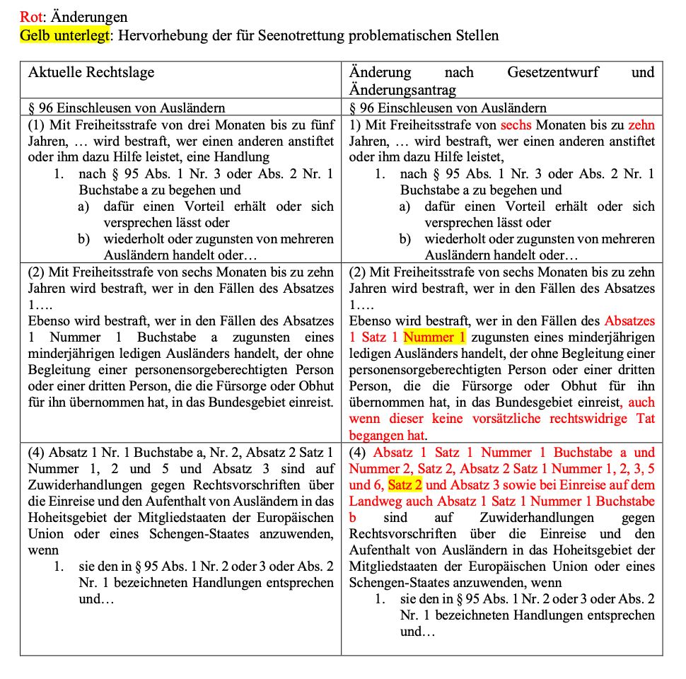 Gegenüberstellung der geltenden Rechtslage mit der Rechtslage nach der Änderung.