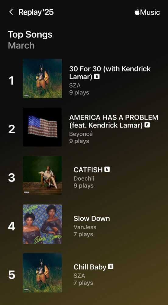 top 5 songs for the month of March:

1. SZA - 30 For 30 (feat. Kendrick Lamar)
2. Beyoncé - AMERICA HAS A PROBLEM (feat. Kendrick Lamar)
3. Doechii - CATFISH
4. VanJess - Slow Down
5. SZA - Chill Baby