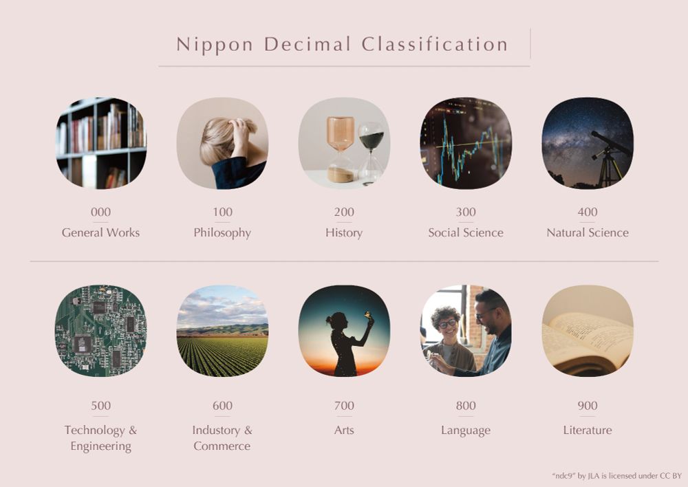 日本十進分類法
