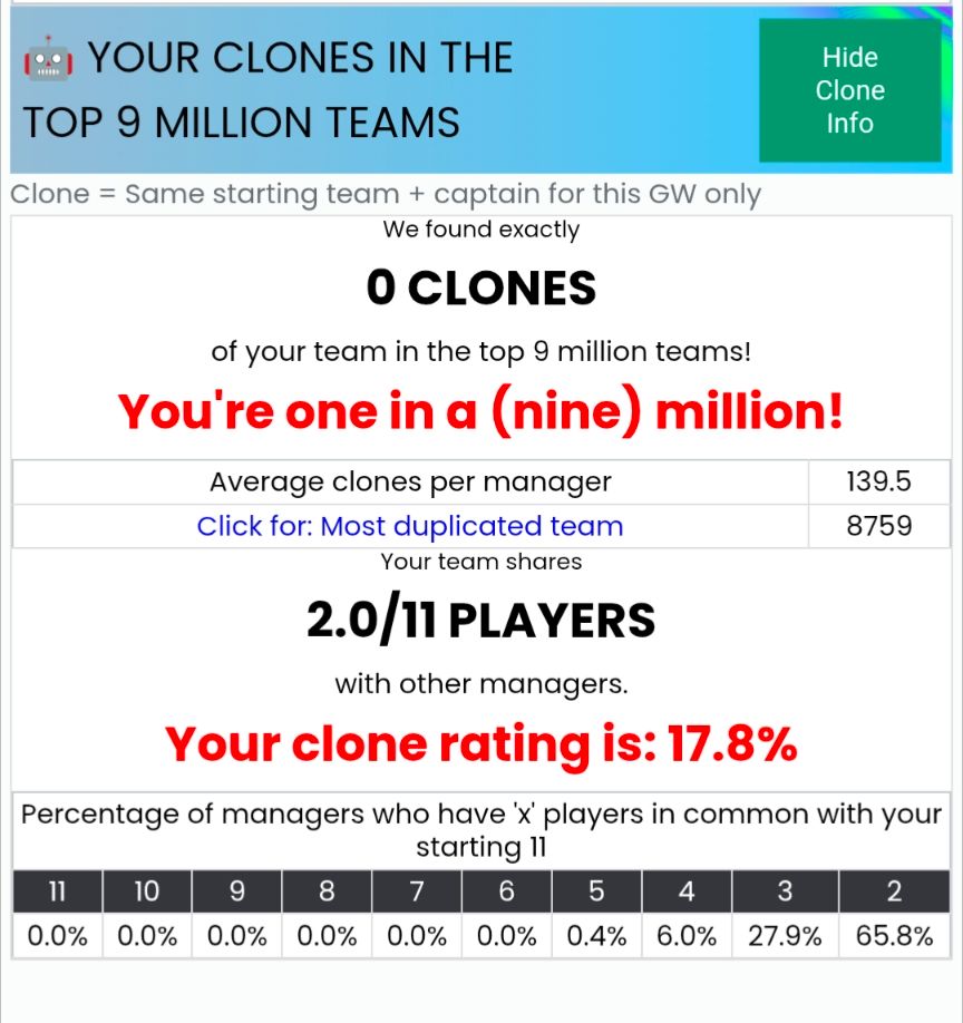 Screenshot of fantasy football clone rating 17.8%
