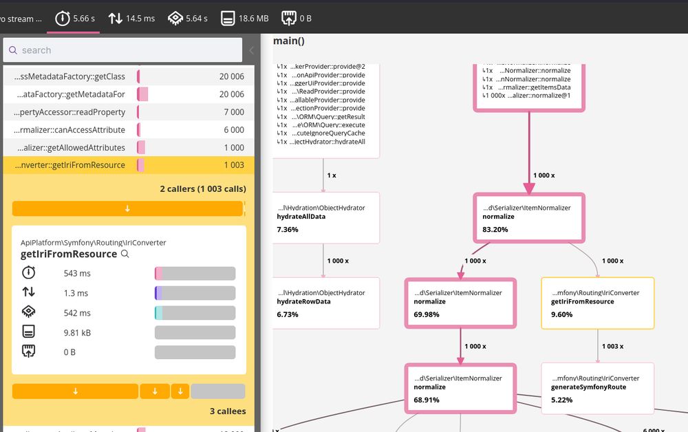 1k items apiplatform collection with serializer 