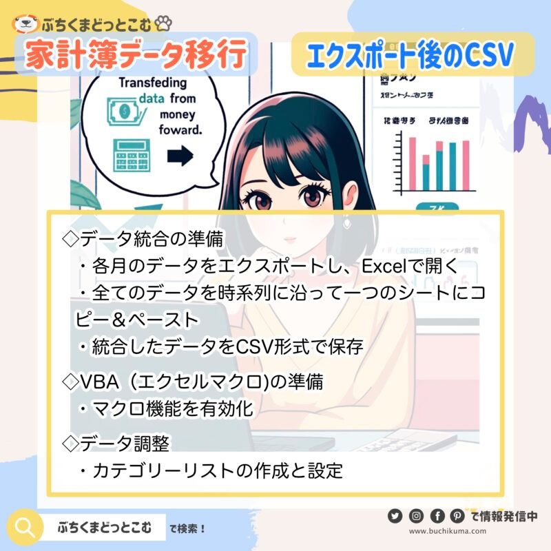 エクスポート後のCSVファイルデータを整理する