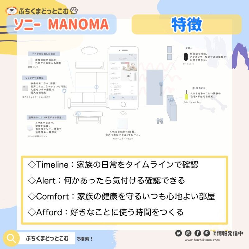 「MANOMAの特徴が知りたい！」