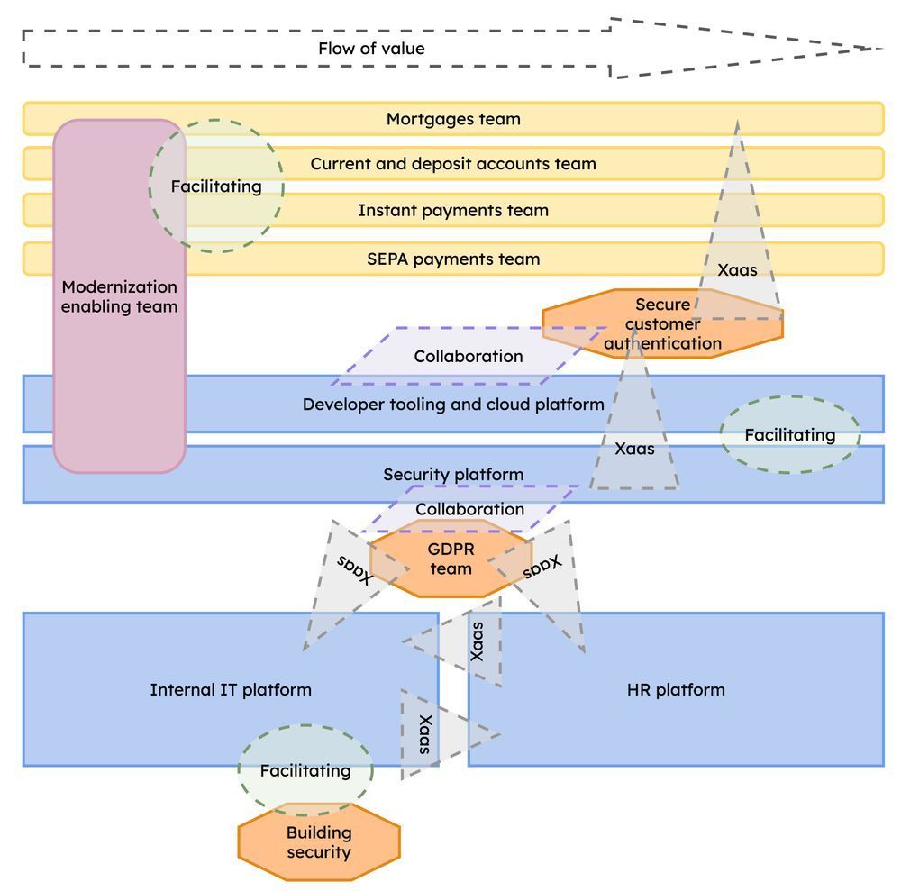 The most important part of Team Topologies is also the one most people overlook