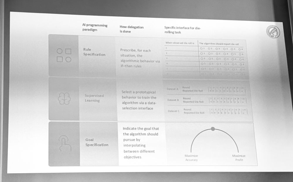 A methods slide