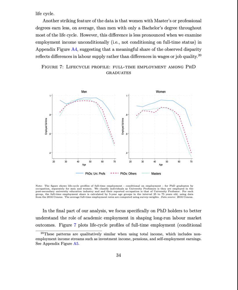 FIGURE 7: LIFECYCLE PROFILE: FULL-TIME EMPLOYMENT AMONG PHD GRADUATES