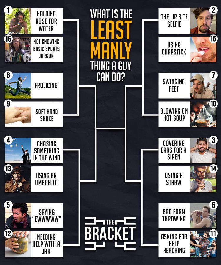 A bracket describing the least manly things a guy can do, pitting 16 supposedly emasculating attributes against each other.