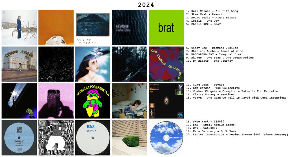 Topster list of my favourite albums of 2024