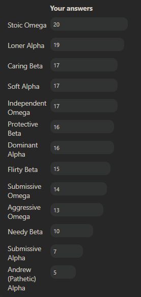 question results showing I got 20 answers for stoic omega, 19 answers for loner alpha