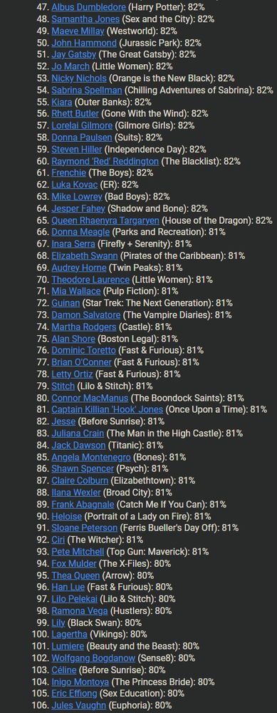 More results showing i'm around 80% like Inigo Montoya, Lumeire, Lilo (lilo and stitch), and Fox Mulder