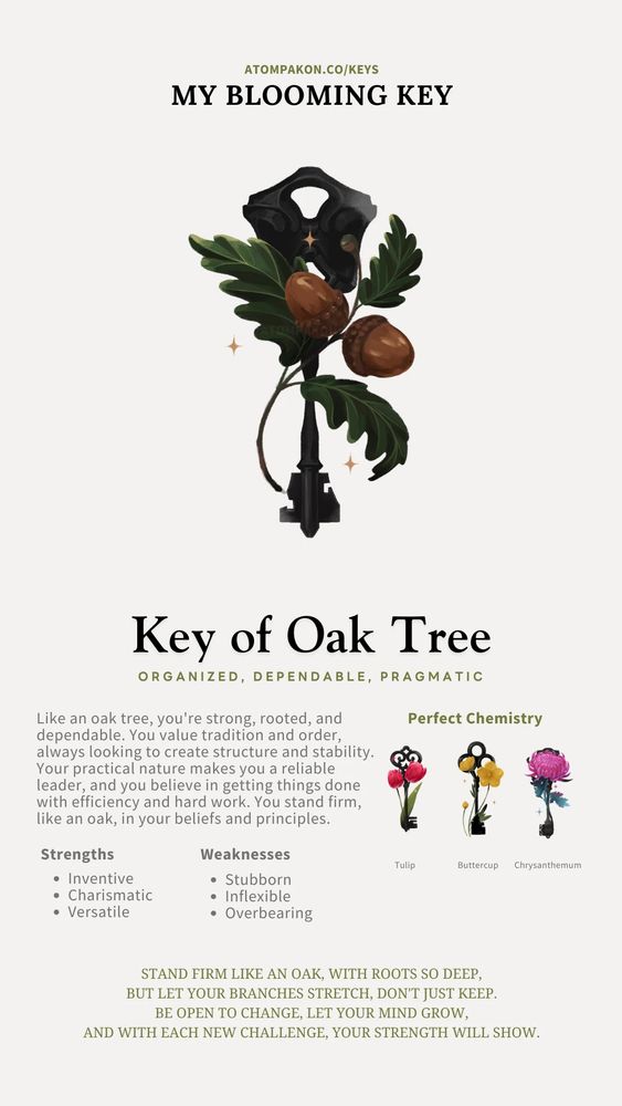 i got Key of Oak Tree 
Strengths: Inventive Charismatic Versatile
Weaknesses: Stubborn Inflexible Overbearing