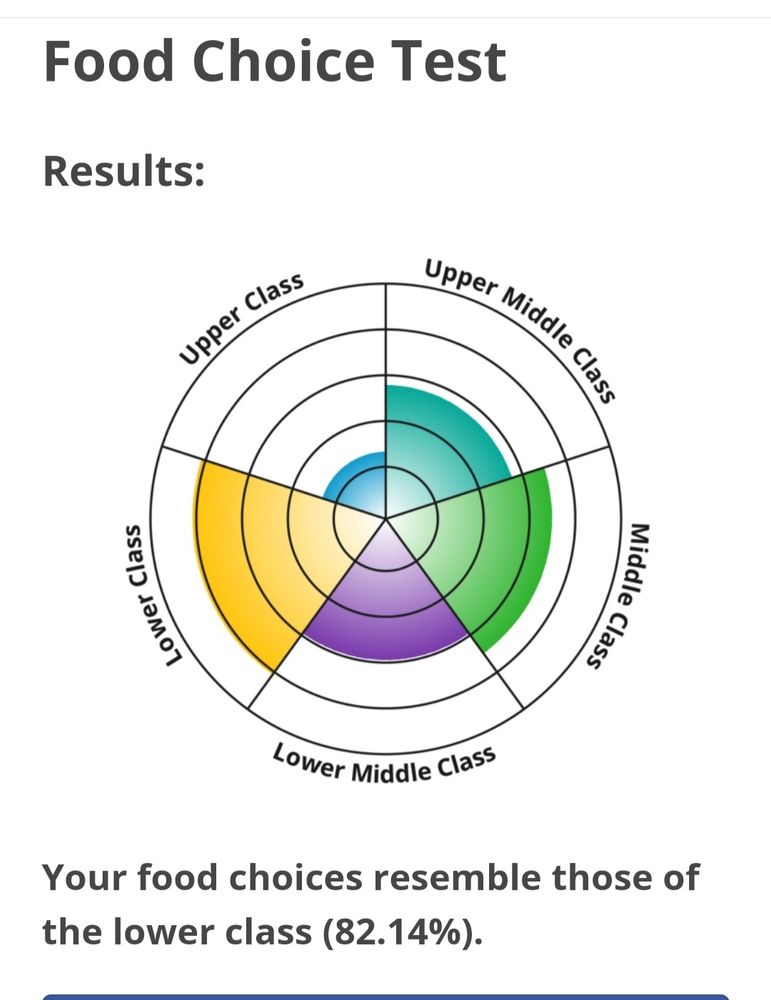 The results of my food test that has me pegged as lower class because I'm meh about oysters and can't say no to macaroni cheese and fish fingers.