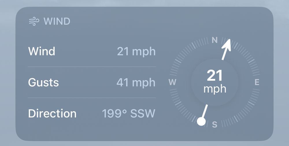 Screenshot of weather app showing wind at 21mph with gusts up to 41mph