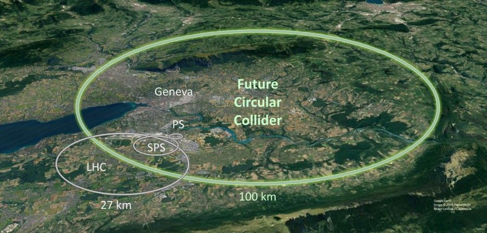 Une carte montrant le futur collisionneur circulaire de 100 km de long qui pourrait être construit ainsi que l'infrastructure d'accélérateurs (PS, SPS, LHC) existante du CERN.

Le seul rapport entre cette image et le post d'origine, c'est le stockage de gros objets circulaires 🤷🏻‍♂️