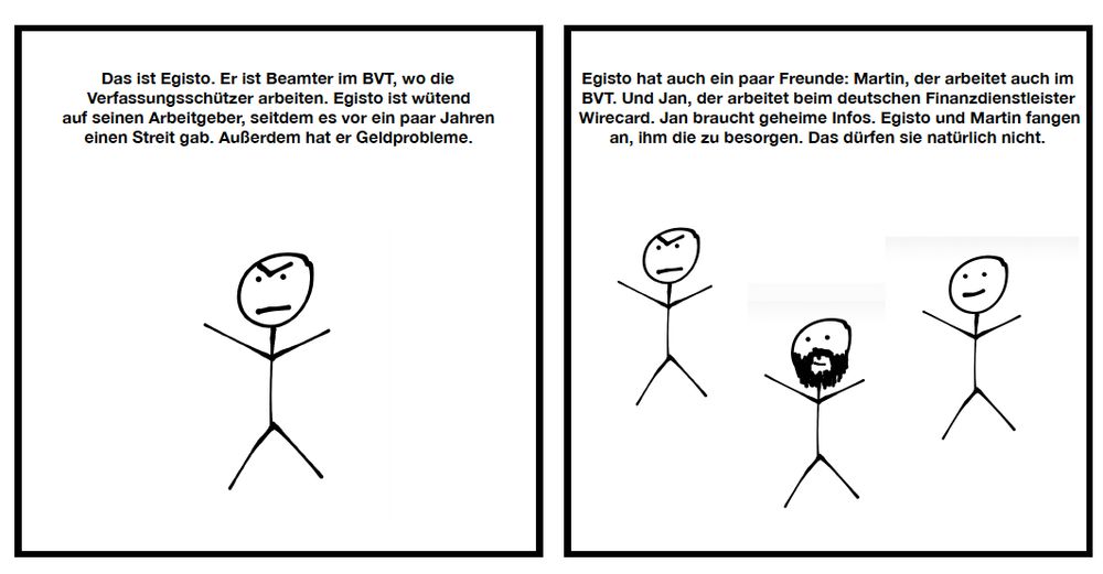 Comic, Panel 1 (Strichfigur + Text): 
Das ist Egisto. Er ist Beamter im BVT, wo die 
Verfassungsschützer arbeiten. Egisto ist wütend 
auf seinen Arbeitgeber, seitdem es vor ein paar Jahren 
einen Streit gab. Außerdem hat er Geldprobleme.

Comic, Panel 2 (3 Strichfiguren + Text): 
Egisto hat auch ein paar Freunde: Martin, der arbeitet auch im BVT. Und Jan, der arbeitet beim deutschen Finanzdienstleister Wirecard. Jan braucht geheime Infos. Egisto und Martin fangen an, ihm die zu besorgen. Das dürfen sie natürlich nicht. 