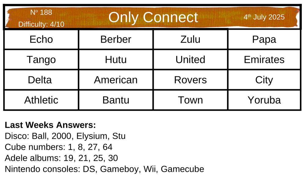 a gris of 16 words: Echo, Berber, Zulu, Papa, Tango, Hutu, United, Emerates, Delta, American, Rovers, City, Athletic, Bantu, Town, Yoruba