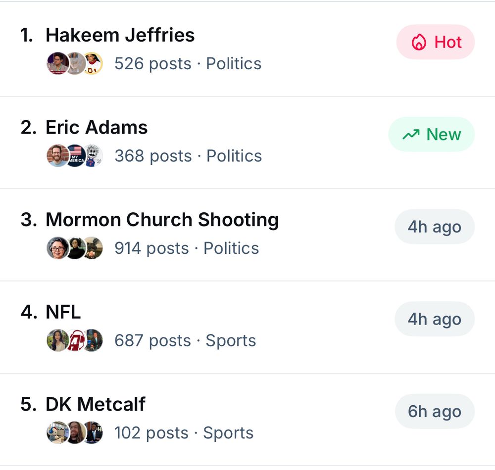 Top 5 trending 1 Hakeem Jeffries 2 Eric Adams 3 Mormon church shooting 4 NFL 5 DK Metcalf