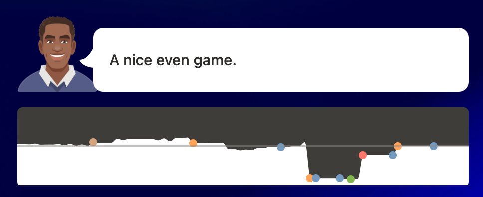 Chess.com game review. Coach says 'A nice even game' but the graph tells a different story: White blundered and Black was totally winning but blundered back. A nice even game it was not.