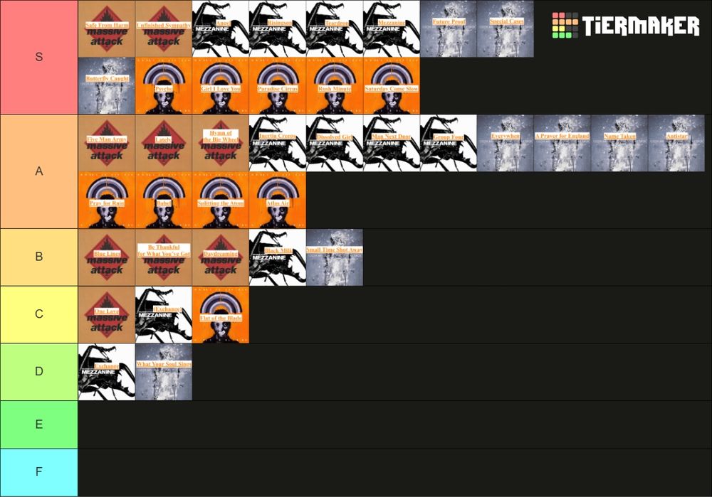 A list split into 7 tiers, with S tier being the best one at the top and the ones under it being from A to F. The list ranks songs by Massive Attack. The songs aren't ordered inside of the tiers except for the album they belong to. In S tier: safe from harm and unfinished sympathy (blue lines);  angel, risingson, teardrop, mezzanine (mezzanine); future proof, special cases, butterfly caught (100th window); psyche, girl I love you, paradise circus, rush minute, Saturday come slow (heligoland).

In A tier: five man army, lately, hymn of the big wheel (blue lines), inertia creeps, dissolved girl, man next door, group four (mezzanine), everywhen, a prayer for England, name taken, antistar (100th window), pray for rain, babel, splitting the atom, atlas air (heligoland). 

In B tier: blue lines, be thankful for what you've got, daydreaming (blue lines), black milk (mezzanine), small time shot away (100th window).

In C tier: one love (blue lines), [exchange] (mezzanine), flat of the blade (heligoland).

In D tier: exchange (mezzanine), what your soul sings (100th window).

Tiers E and F are empty.