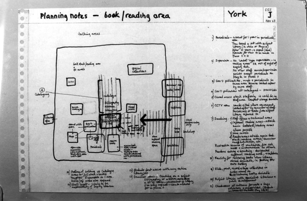 Pen drawing of the 'book / reading area' - includes notes on where smoking will be possible... 