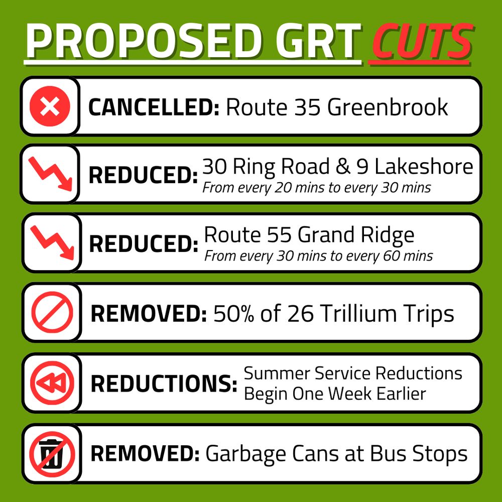 Service reductions
In order to keep the 2025 budget increase below 8 per cent, the following service reductions are being considered:

Cancellation of Route 35 Greenbrook
Reduce frequency on Route 9 Lakeshore and Route 30 Ring Road from every 20 minutes to every 30 minutes
Reduce frequency on Route 55 Grand Ridge from every 30 minutes to every 60 minutes
Remove 50 per cent of trips on Route 26 Trillium
Summer service reductions would begin one week earlier
Remove garbage cans at bus stops
