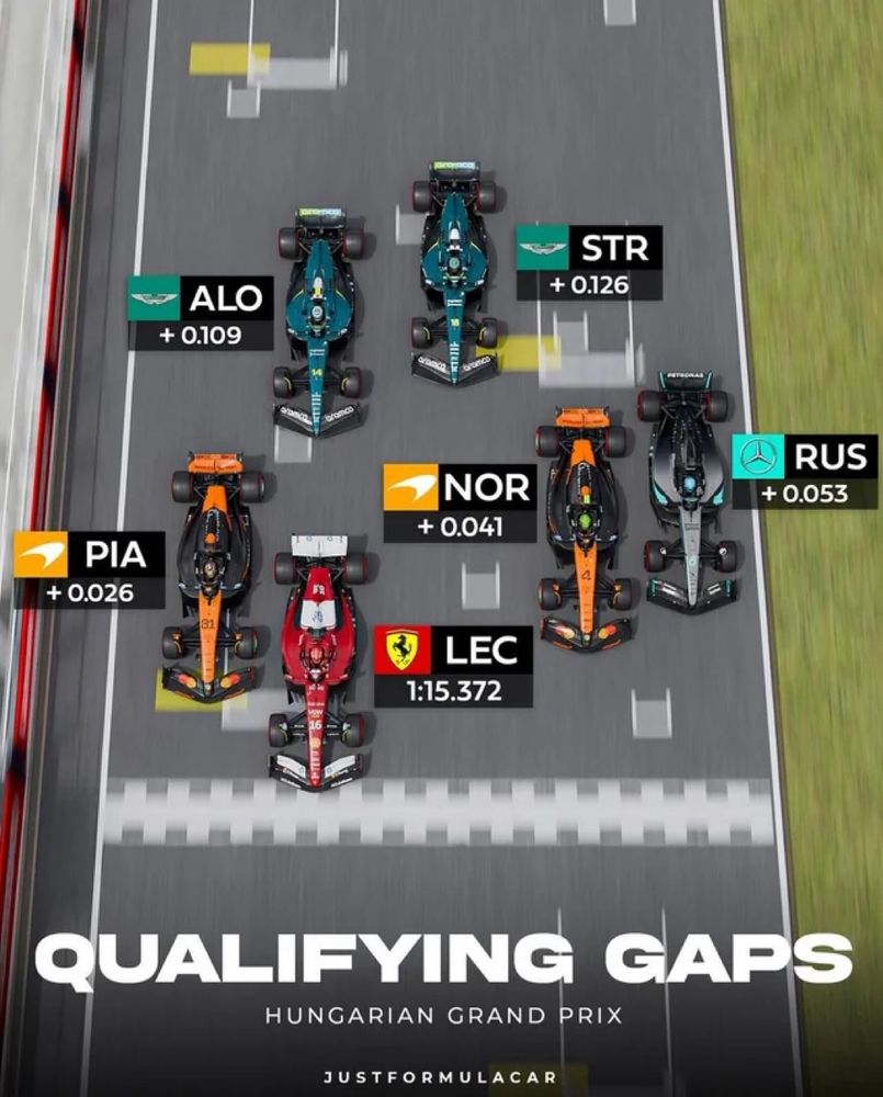Q3 gaps for top 6 cars 