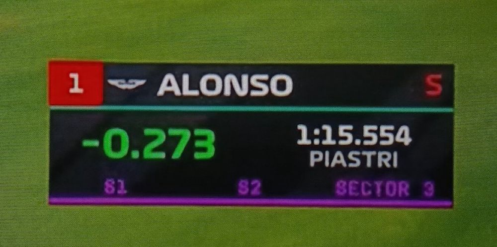 Alonso with 3 purple sectors 