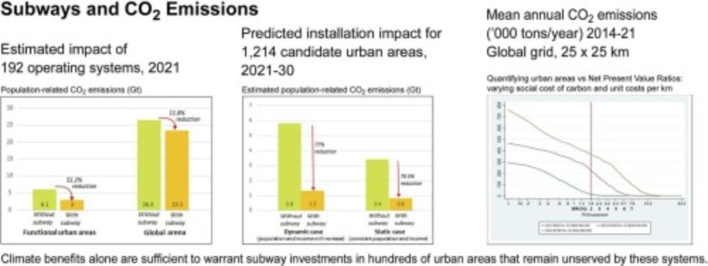 Subways and CO2 emissions: A global analysis with satellite data