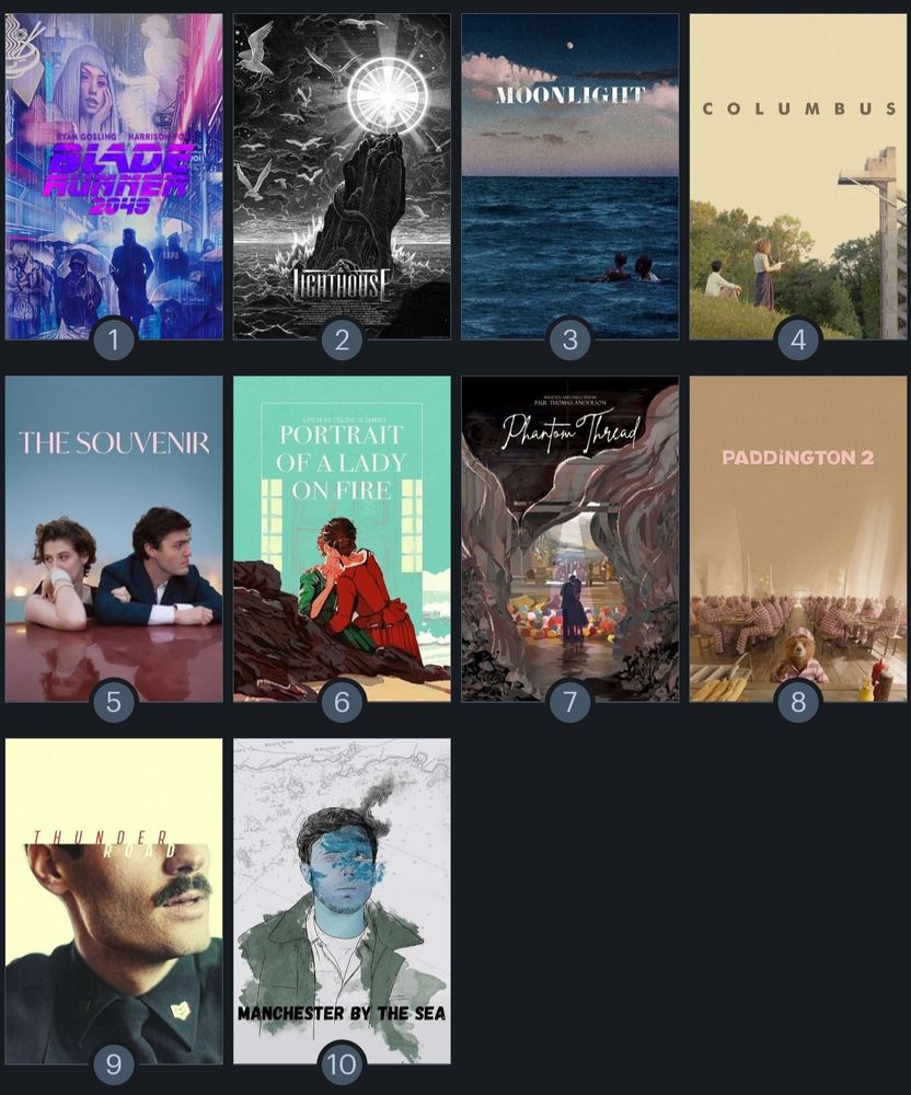A Letterboxd top 10 list showing films released between 2010-2019 by their respective posters. In order:

1. Blade Runner 2049 (2017)
2. The Lighthouse (2019)
3. Moonlight (2016)
4. Columbus (2017)
5. The Souvenir (2019)
6. Portrait of a Lady on Fire (2019)
7. Phantom Thread (2017)
8. Paddington 2 (2017)
9. Thunder Road (2018)
10. Manchester by the Sea (2016)