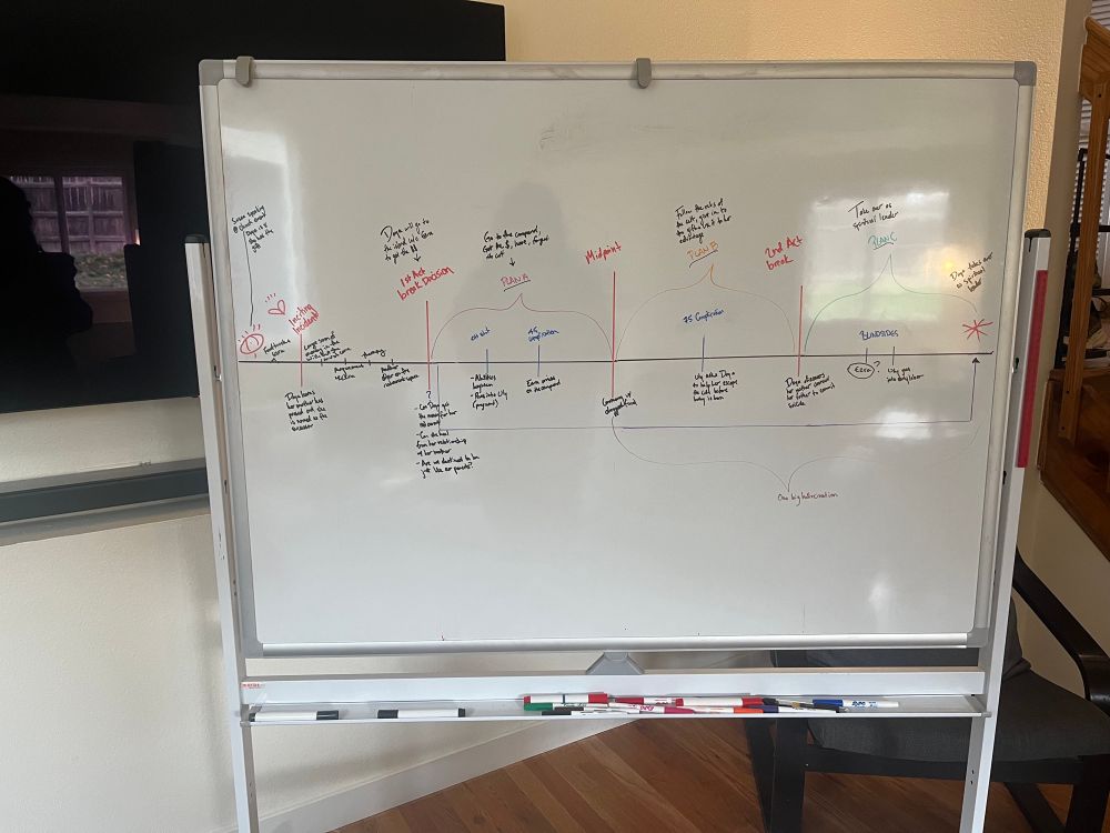 whiteboard act structure