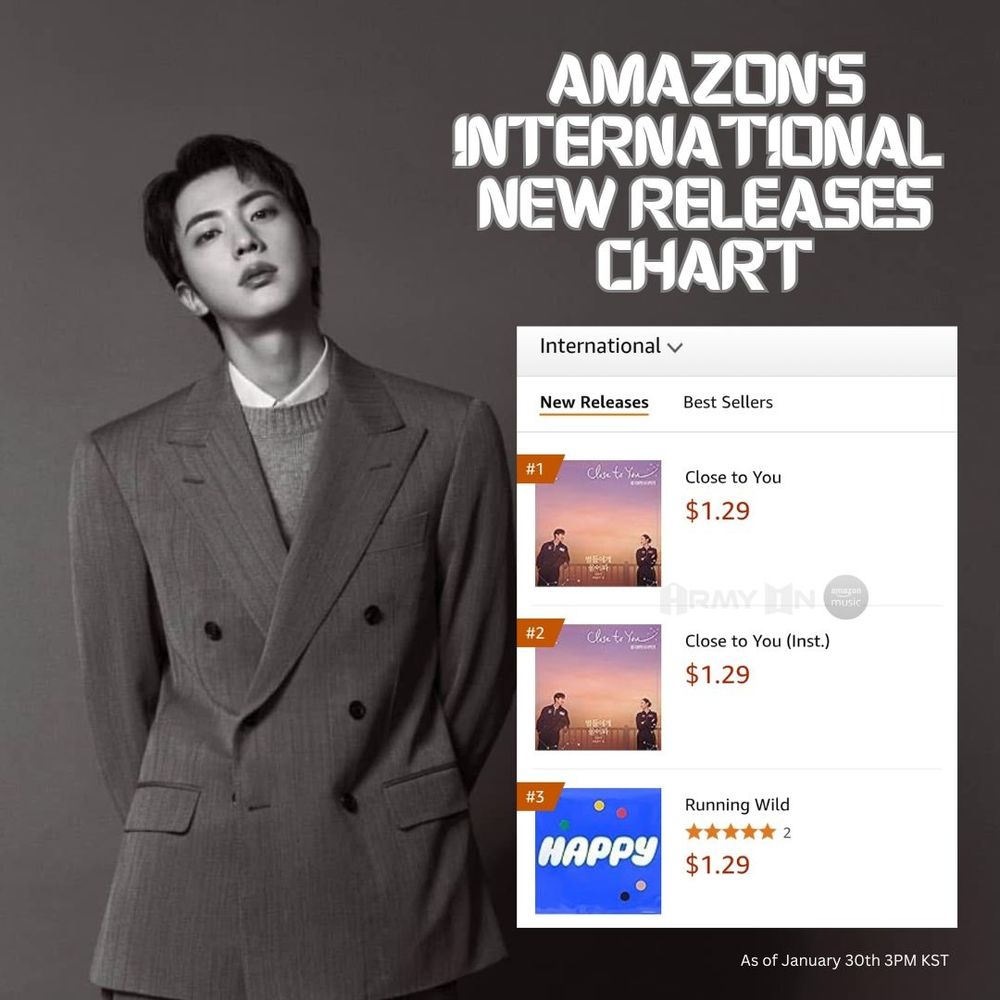 A filtered picture of Jin of BTS dressed in a gray suit. Next to him is a screenshot of Amazon's International New Releases Chart. As of January 30th 3PM KST the top 3 spots on the charts are songs by him. His song Close to You is #1