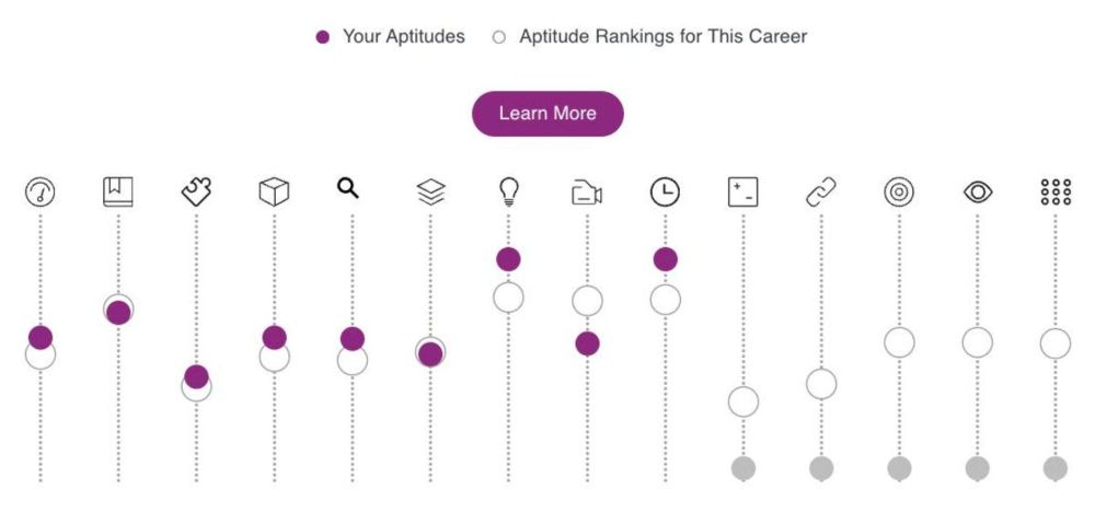 Strategies For Increasing STEM Career Exposure For Female Students