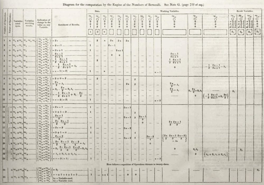 Ada Lovelace’s 180-Year-Old Notes Previewed the Future of Computers