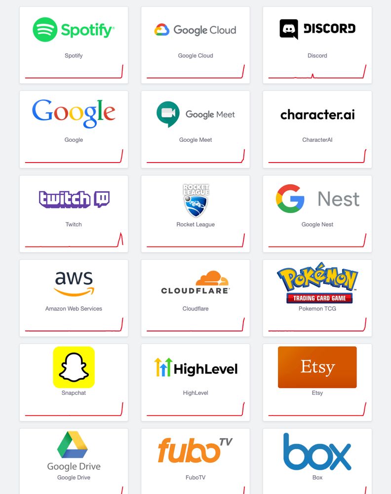 A screenshot of downdetector.com where all many major services are experiencing outages as of 6/12/25 @ 2:43PM EDT.