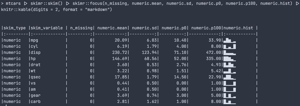 Output of the #rstats code to summarise a data.frame with the {skimr} package and convert to markdown table format using the kable function from the {knitr} package.
