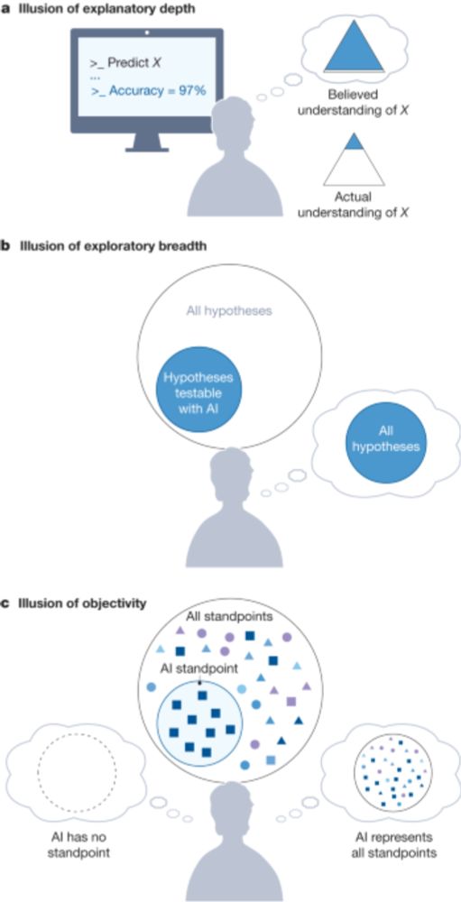 Artificial intelligence and illusions of understanding in scientific research - Nature