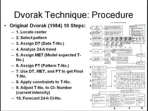 Satellite Applications for Tropical Cyclones: Dvorak Technique
